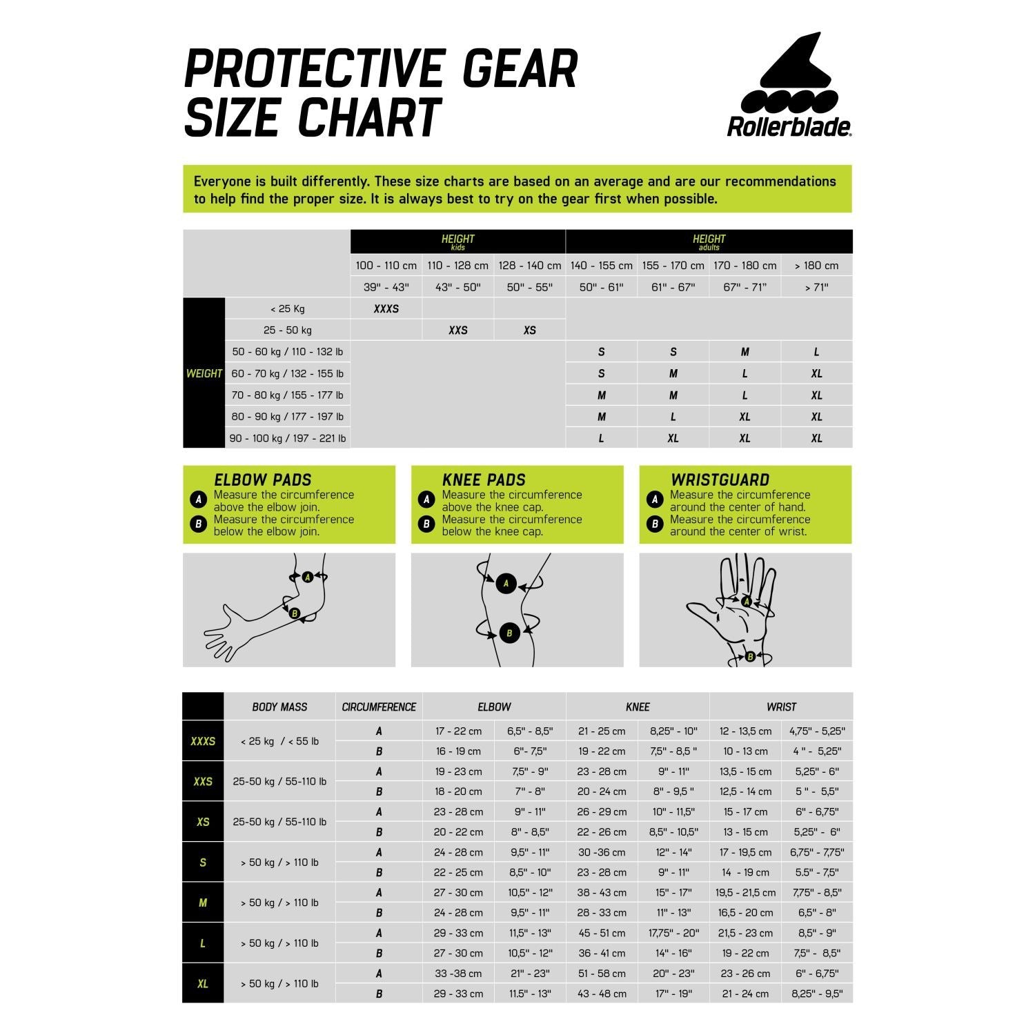 PROTECCIONES PACK EVO GEAR 3